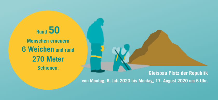 Graphische Darstellung von Gleisbauarbeiten mit Bauarbeitern in VGF-Farben